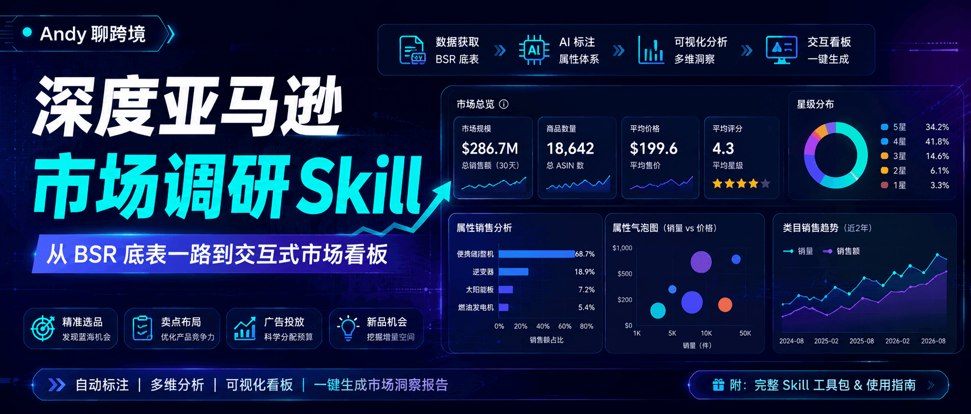 亚马逊深度市场调研Skill